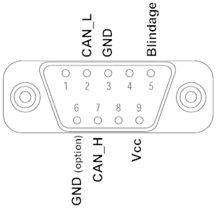 Le bus CAN Open source software and hardware avionics