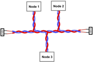 CAN bus – Open source software and hardware avionics