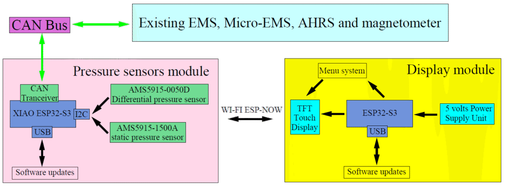 ESP32 EFIS-EMS